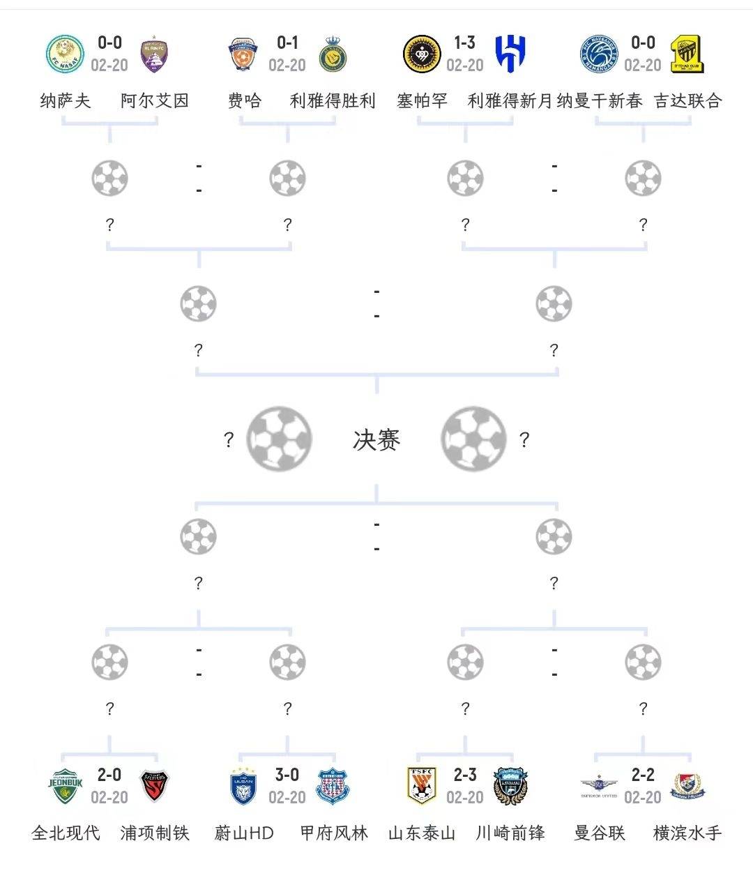 PG Soft Gaming-湛手亚冠霸气出击，晋级八强希望渺茫