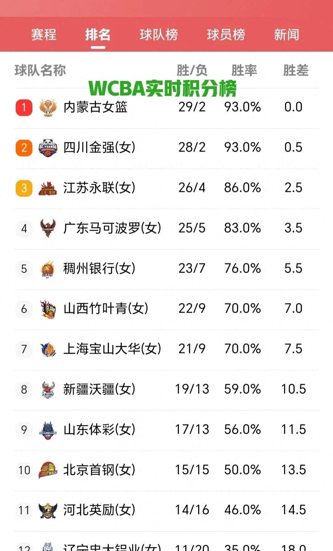 里昂客场告捷，稳固积分榜前四位置