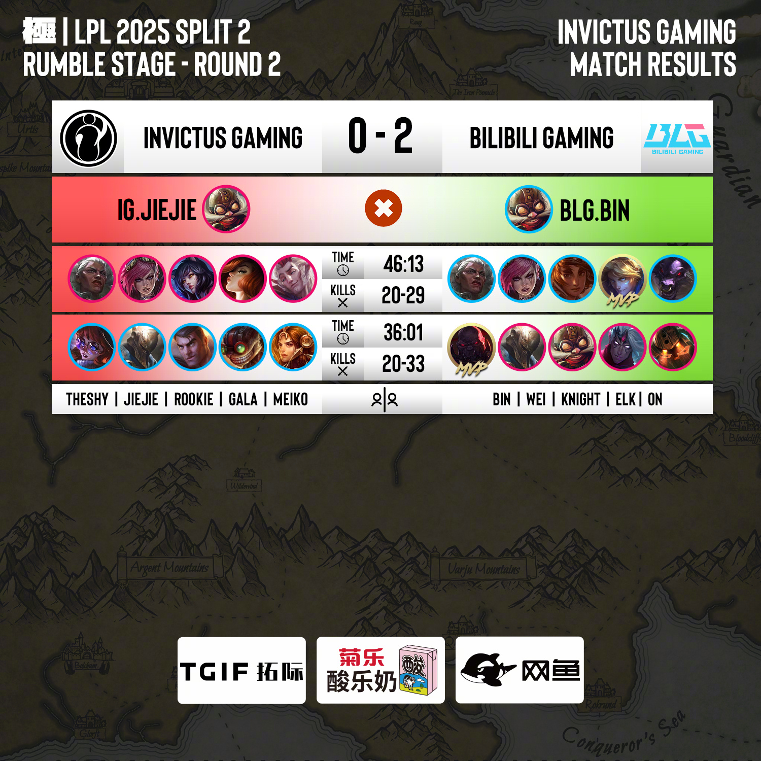 PSG翻盘FNC，Deft线上压制力十足峡谷大战小组赛，成为赛场最大亮点的简单介绍