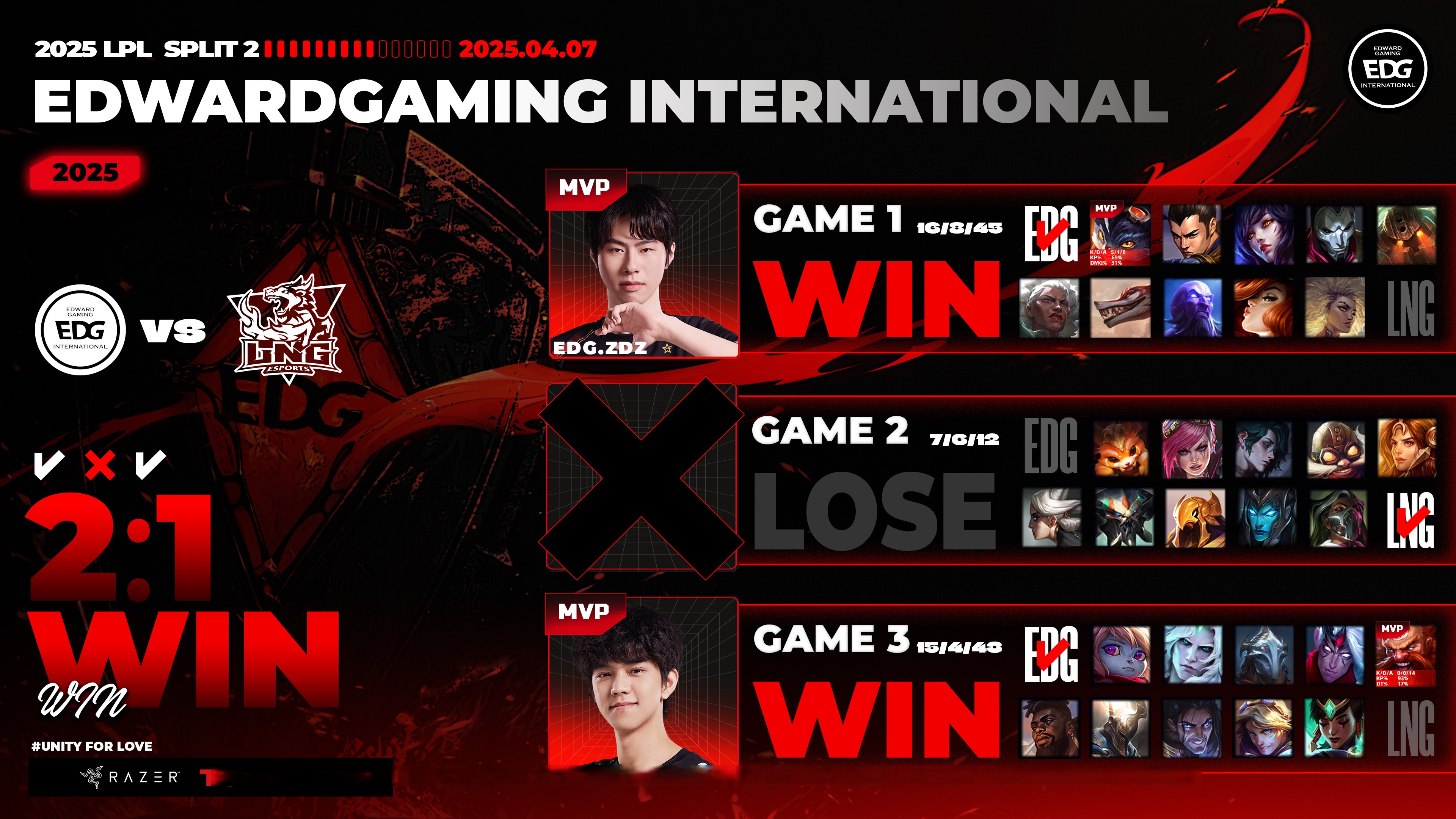 包含FNC横扫PSG，Zeus打出惊人五杀峡谷大战小组赛，锁定晋级资格的词条