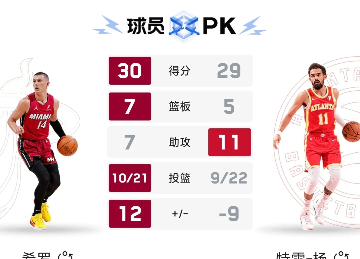 PG中国登录入口-关于热火核心受到罚款，联盟严惩队内纪律的信息