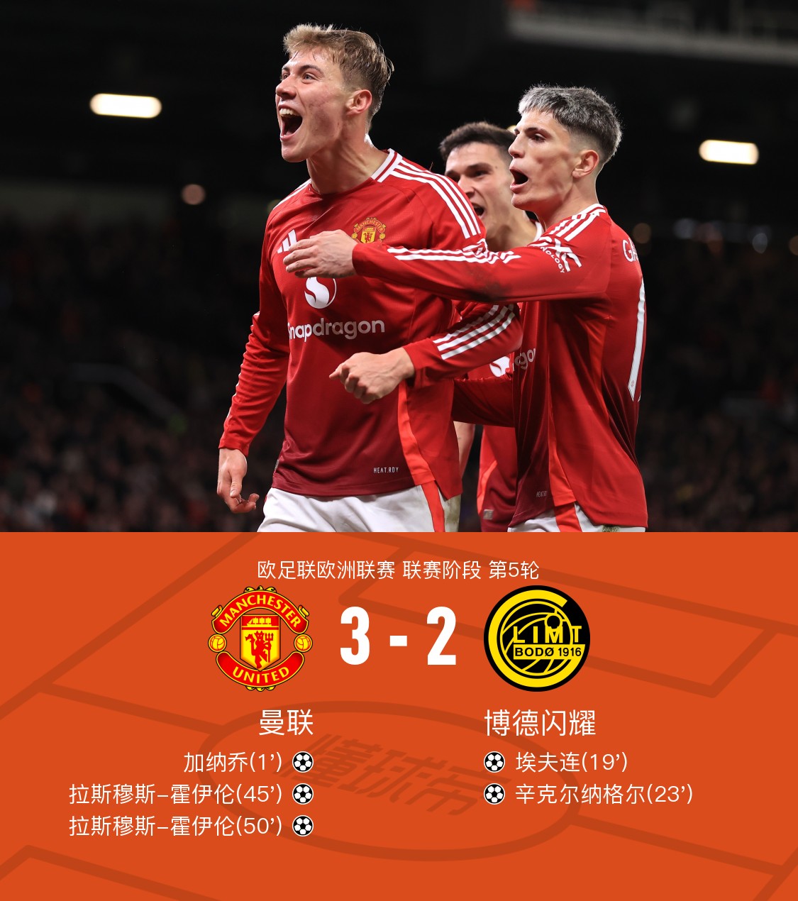 欧国联冠军之争精彩打响，胜负仍是未知数